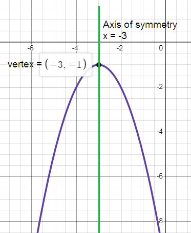 identify-quadratic-function-q2.png