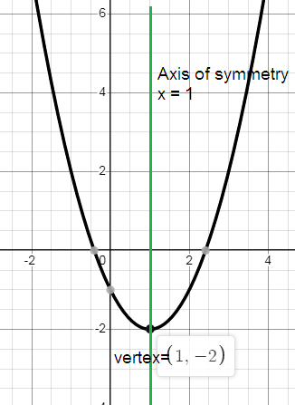 identify-quadratic-function-q3.png