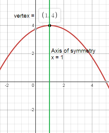 identify-quadratic-function-q6.png