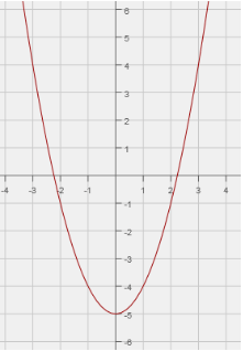 identifying-parent-function-from-graph-q1