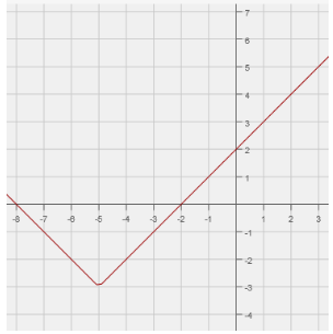 identifying-parent-function-from-graph-q2.png