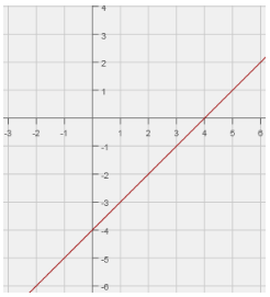 identifying-parent-function-from-graph-q4.png