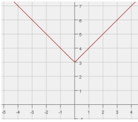 identifying-parent-function-from-graph-q5.png