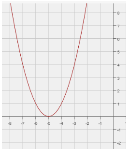 identifying-parent-function-from-graph-q6.png