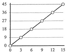 identifying-proportional-relationship-from-graph-q1