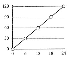 identifying-proportional-relationship-from-graph-q2