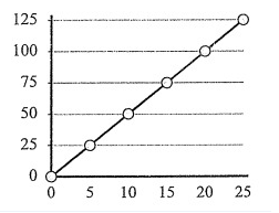 identifying-proportional-relationship-from-graph-q3