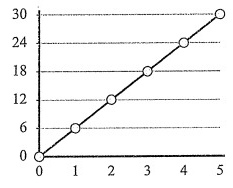 identifying-proportional-relationship-from-graph-q4