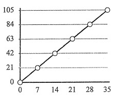 identifying-proportional-relationship-from-graph-q6