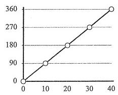 identifying-proportional-relationship-from-graph-q7