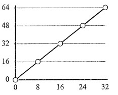 identifying-proportional-relationship-from-graph-q8