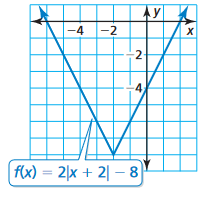 identityfying-parent-function-q1.png