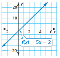 identityfying-parent-function-q3.png