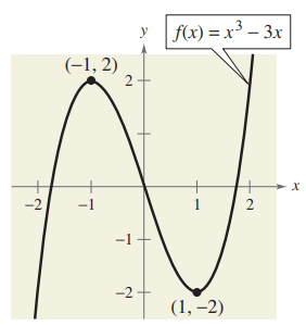 increasing-decreasing-function-interval-q2.png