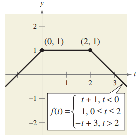 increasing-decreasing-function-interval-q3.png