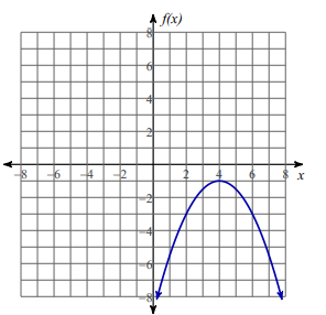 increasing-decreasing-function-interval-q5.png