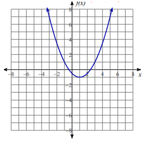 increasing-decreasing-function-interval-q6.png