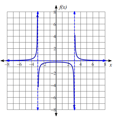 increasing-decreasing-function-interval-q7.png