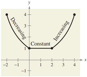 increasing-decreasing-function-interval