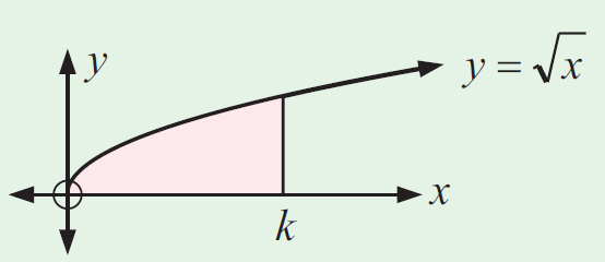 indefinite-integral-with-square-root