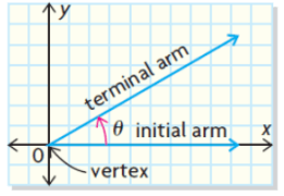 initial-terminal-arm