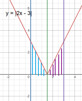 integrating-absolute-value-fun-q1p1.png