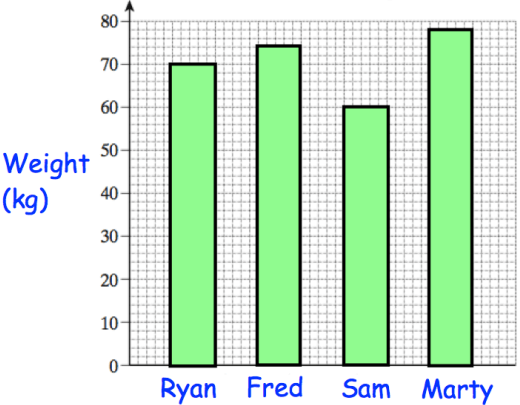 interpreting-bar-graph-q2.png