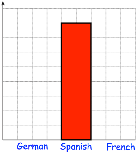 interpreting-bar-graph-q3.png