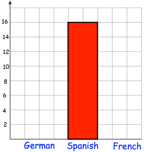 interpreting-bar-graph-q3p1.png