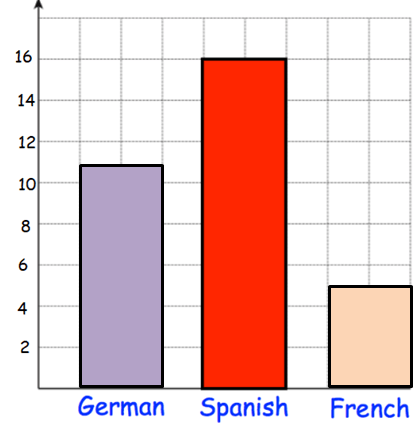 interpreting-bar-graph-q3p2.png