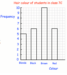 interpreting-bar-graph-q4.png