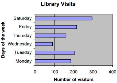 interpreting-bar-graph-q5.png