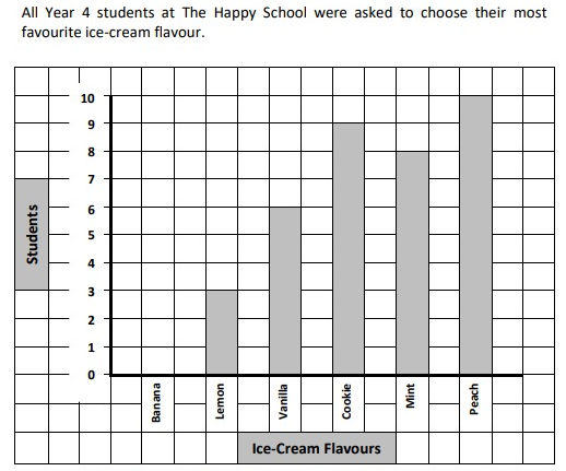 interpreting-bar-graphs-q2.png