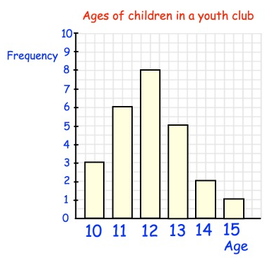 interpreting-bar-graphs-q4.png