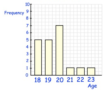 interpreting-bar-graphs-q5.png