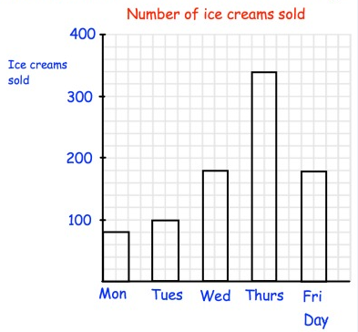 interpreting-bar-graphs-q7.png