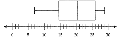 interpreting-box-and-whiskerq1