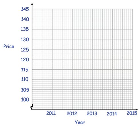 interpreting-line-graph-q3-2