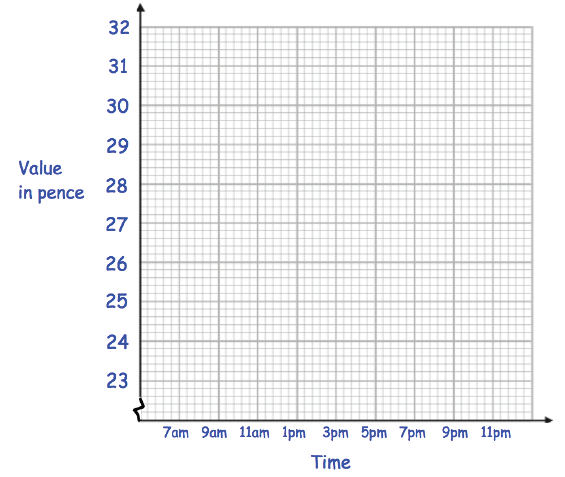 interpreting-line-graph-q5-1