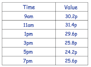 interpreting-line-graph-q5