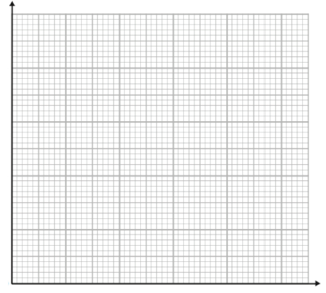 interpreting-line-graph-q6-1