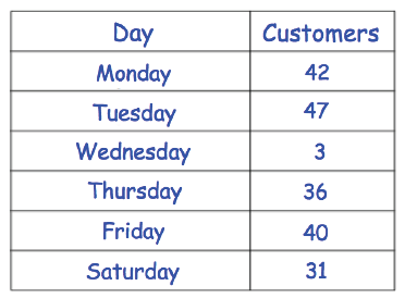 interpreting-line-graph-q6