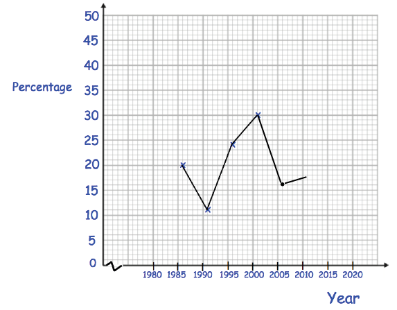 interpreting-line-graph-s4-1