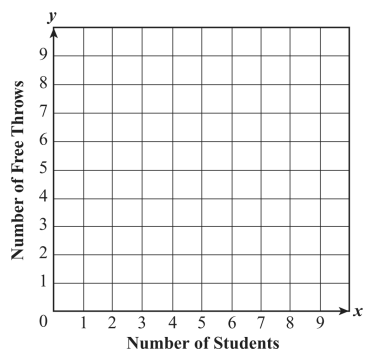 interpreting-line-of-best-fit-q2p1.png