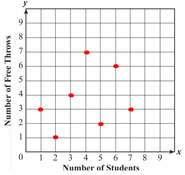 interpreting-line-of-best-fit-q2p2.png