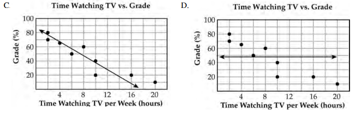 interpreting-line-of-best-fit-q3p1.png