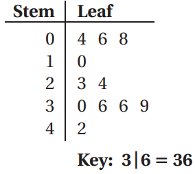 interpreting-stem-and-leaf-plot-q3.png