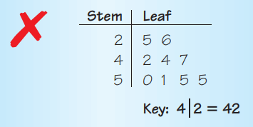 interpreting-stem-and-leaf-plot-q4.png