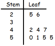 interpreting-stem-and-leaf-plot-q4p1.png