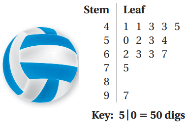 interpreting-stem-and-leaf-plot-q6.png